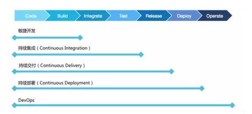 如何從軟件工程角度看大前端技術(shù)棧呢