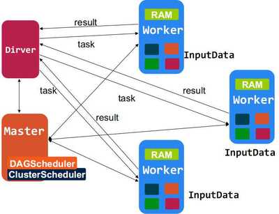 Spark 一個(gè)高效的分布式計(jì)算系統(tǒng)及其在數(shù)據(jù)庫(kù)與軟件工程中的應(yīng)用